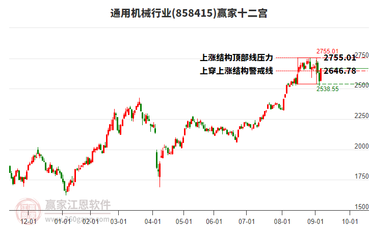 858415通用機(jī)械贏家十二宮工具