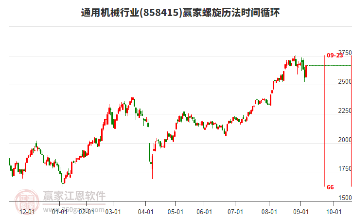 通用機(jī)械行業(yè)螺旋歷法時(shí)間循環(huán)工具