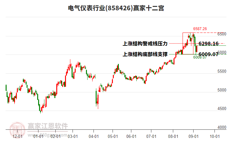 858426電氣儀表贏家十二宮工具 858426電氣儀表贏家十二宮工具