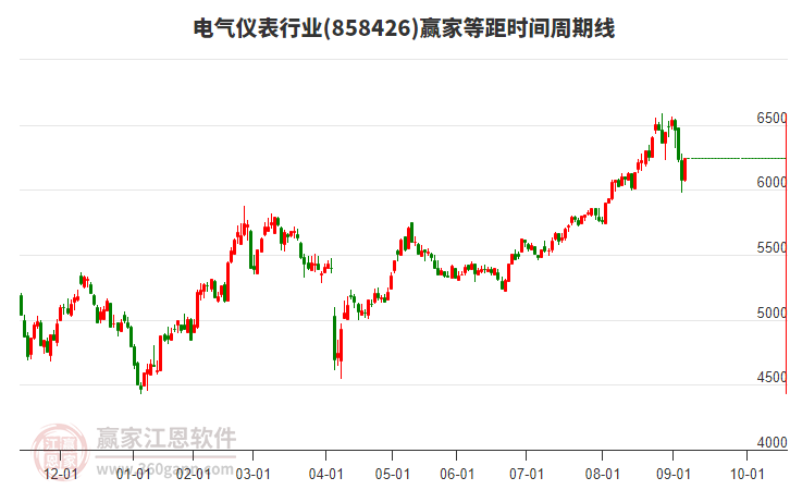 電氣儀表行業(yè)等距時間周期線工具 電氣儀表行業(yè)等距時間周期線工具