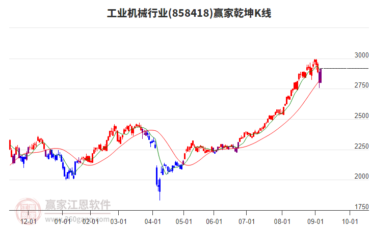 858418工業(yè)機械贏家乾坤K線工具