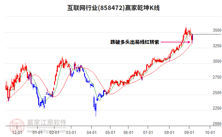 858472互聯(lián)網贏家乾坤K線工具