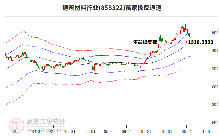 858322建筑材料贏家極反通道工具