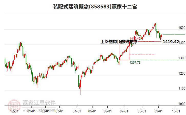 858583裝配式建筑贏家十二宮工具 858583裝配式建筑贏家十二宮工具