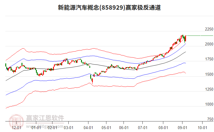 858929新能源汽車贏家極反通道工具