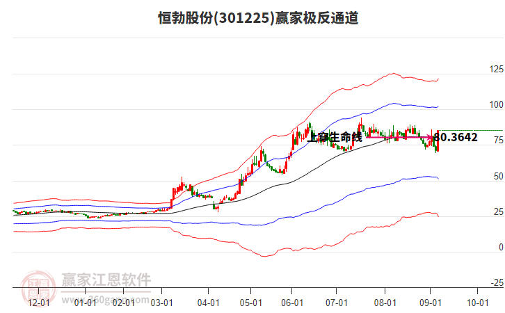 301225恒勃股份贏家極反通道工具
