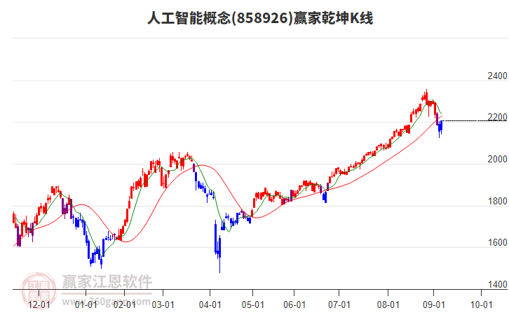 858926人工智能贏家乾坤K線工具