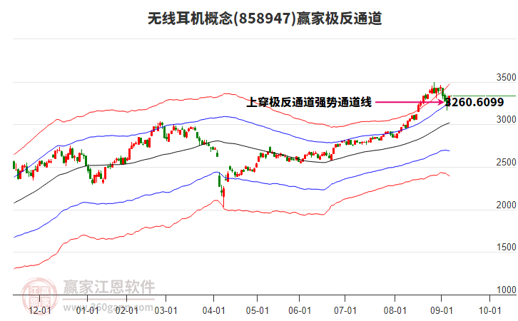 858947無(wú)線耳機(jī)贏家極反通道工具 858947無(wú)線耳機(jī)贏家極反通道工具