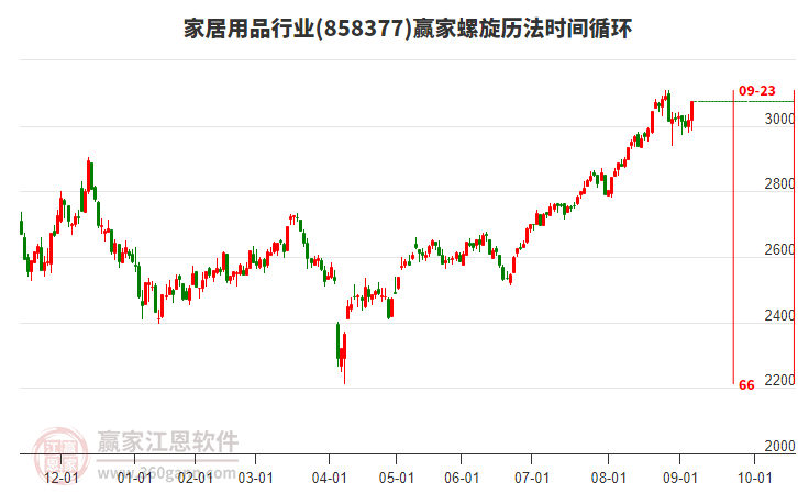 家居用品行業(yè)螺旋歷法時(shí)間循環(huán)工具 家居用品行業(yè)螺旋歷法時(shí)間循環(huán)工具