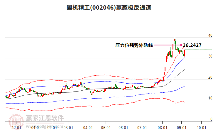 002046國機(jī)精工贏家極反通道工具