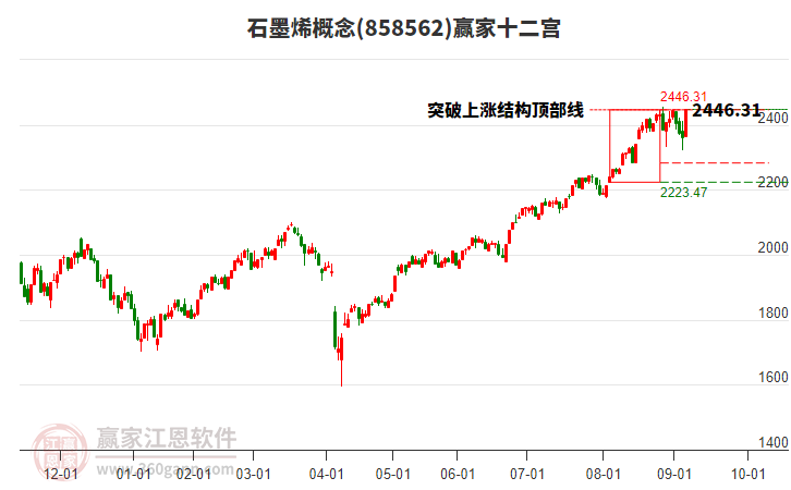 858562石墨烯贏家十二宮工具