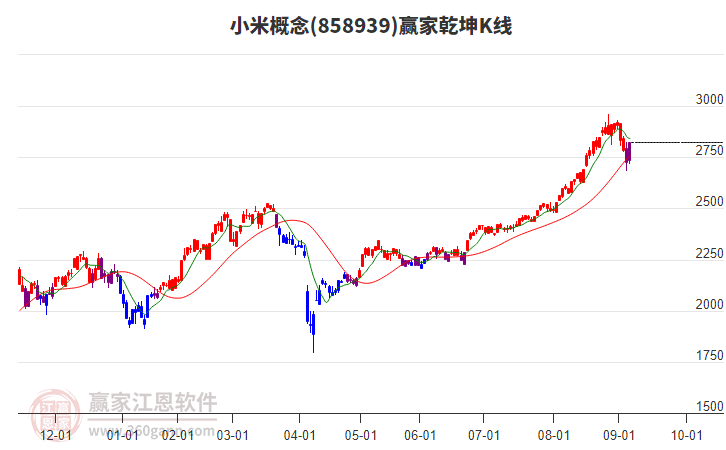 858939小米贏家乾坤K線工具