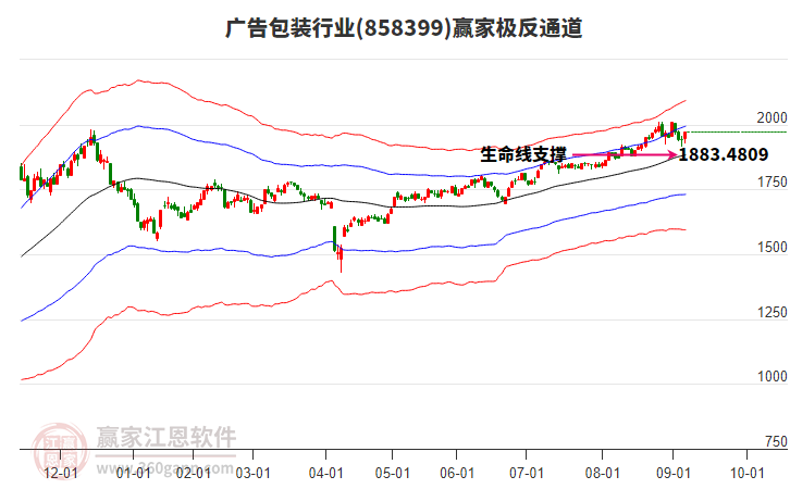 858399廣告包裝贏家極反通道工具