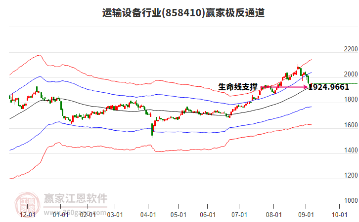 858410運(yùn)輸設(shè)備贏家極反通道工具