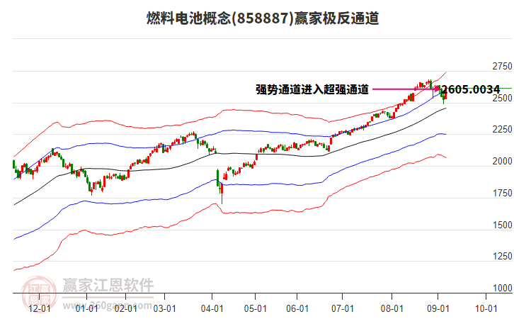 858887燃料電池贏家極反通道工具