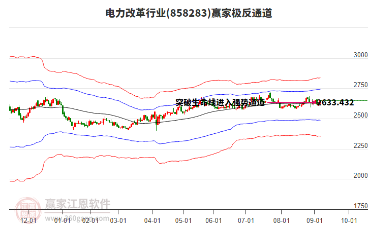 858283電力改革贏家極反通道工具 858283電力改革贏家極反通道工具