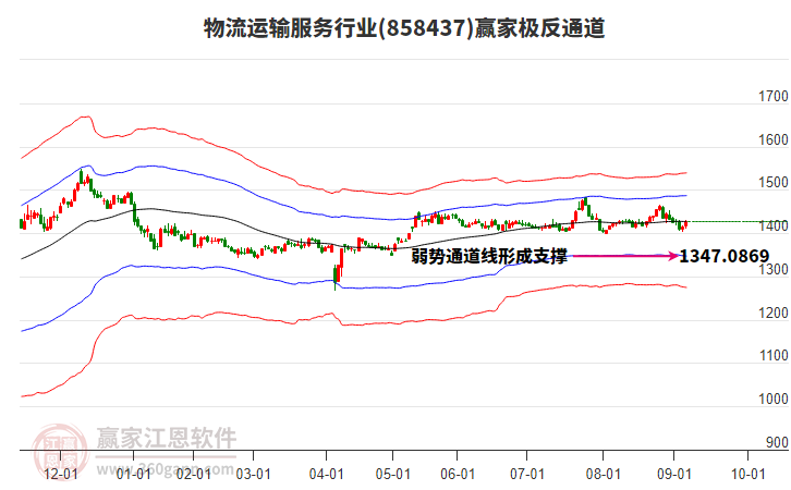 858437物流運輸服務(wù)贏家極反通道工具 858437物流運輸服務(wù)贏家極反通道工具