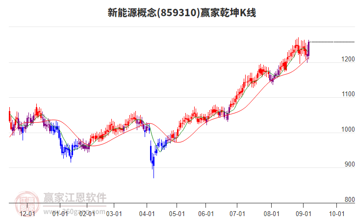 新能源