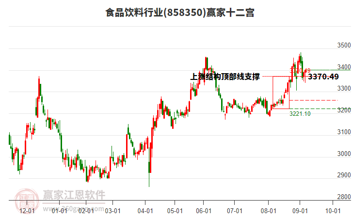 858350食品飲料贏家十二宮工具 858350食品飲料贏家十二宮工具