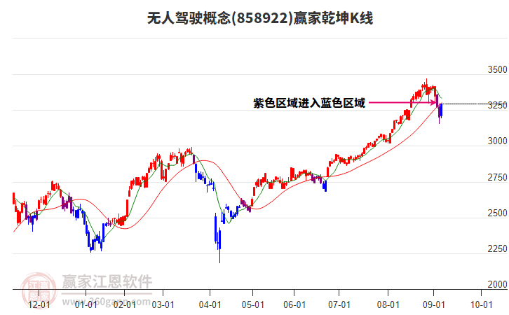 858922無人駕駛贏家乾坤K線工具 858922無人駕駛贏家乾坤K線工具