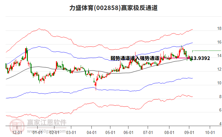 002858力盛體育贏家極反通道工具