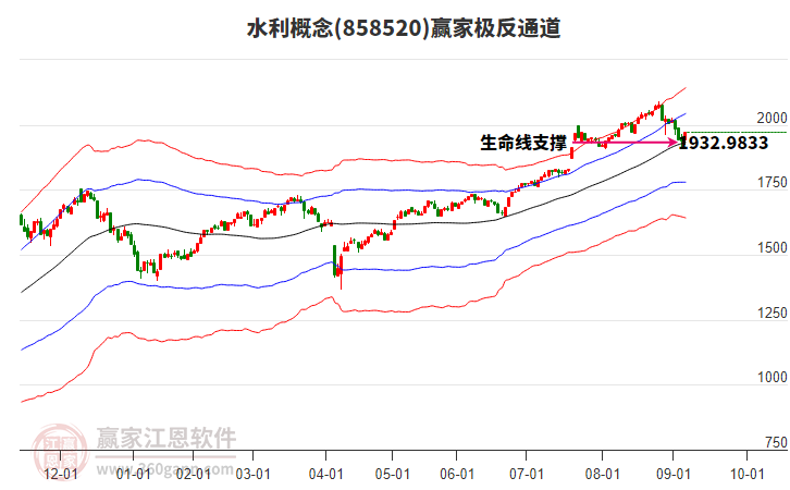 858520水利贏家極反通道工具 858520水利贏家極反通道工具