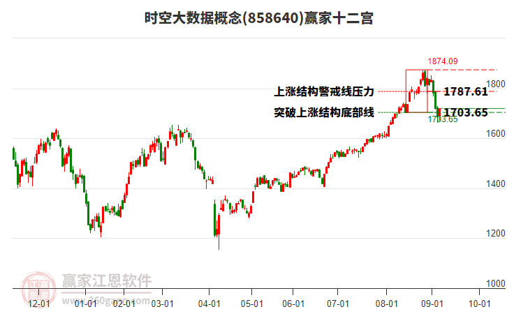 858640時(shí)空大數(shù)據(jù)贏家十二宮工具 858640時(shí)空大數(shù)據(jù)贏家十二宮工具