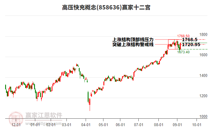 858636高壓快充贏家十二宮工具