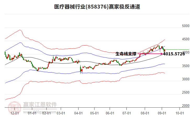 858376醫(yī)療器械贏家極反通道工具