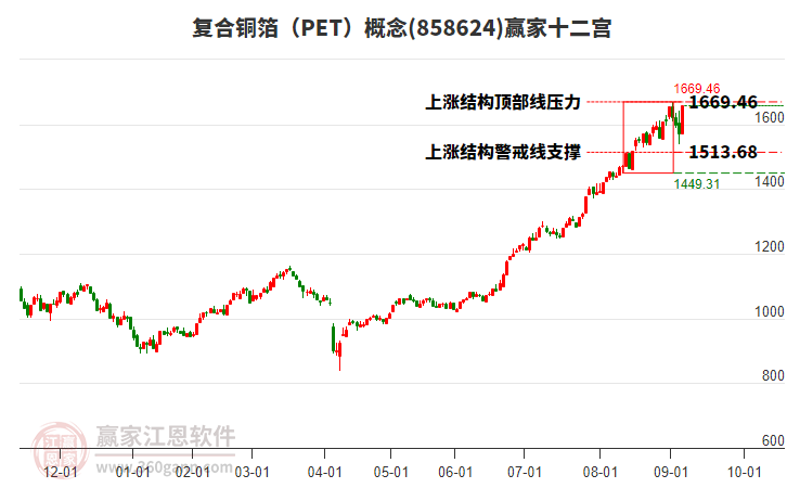 858624復(fù)合銅箔（PET）贏家十二宮工具