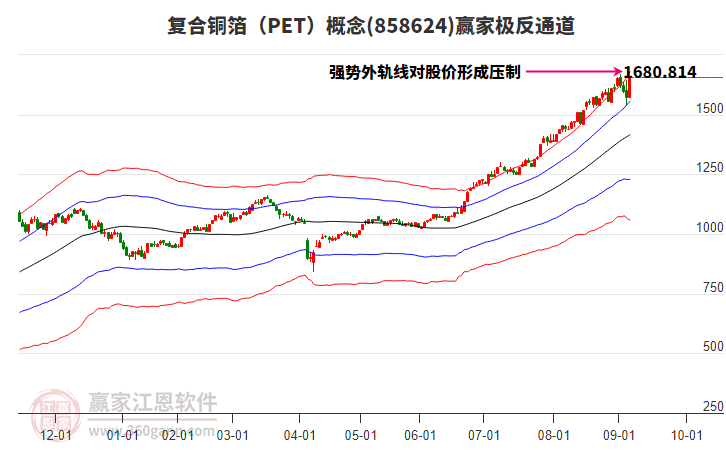 858624復(fù)合銅箔(PET)贏家極反通道工具 858624復(fù)合銅箔(PET)贏家極反通道工具