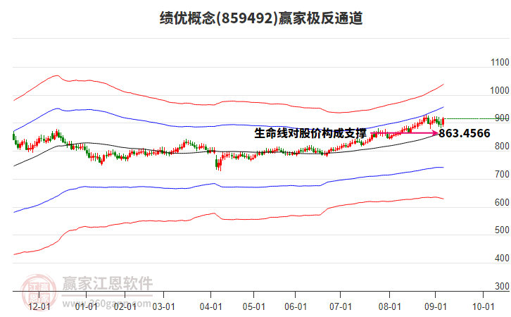 859492績優(yōu)贏家極反通道工具 859492績優(yōu)贏家極反通道工具