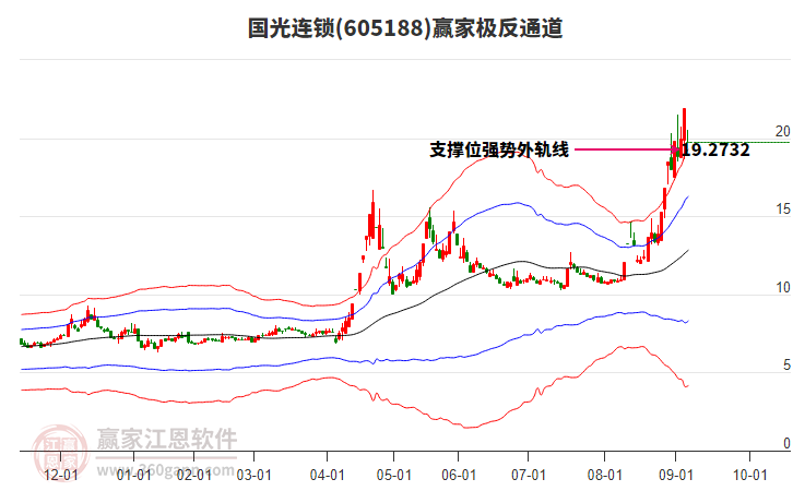 605188國(guó)光連鎖贏家極反通道工具 605188國(guó)光連鎖贏家極反通道工具