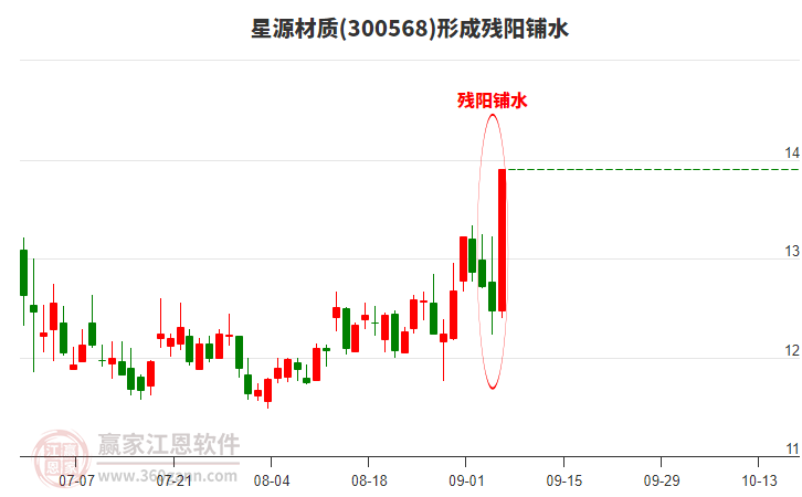 星源材質形成殘陽鋪水形態(tài) 星源材質形成殘陽鋪水形態(tài)