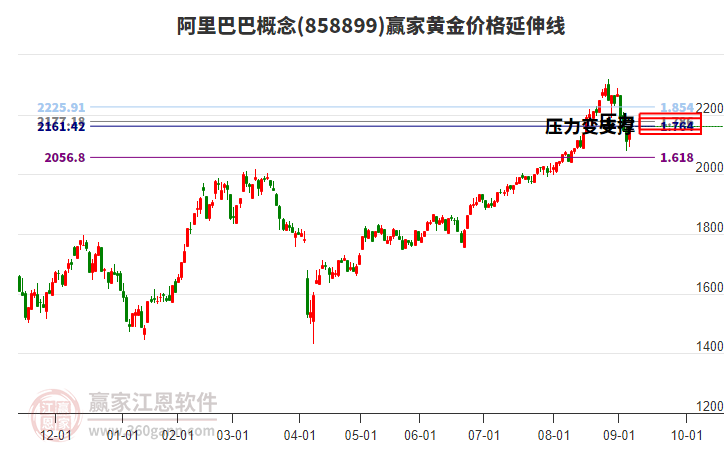 阿里巴巴