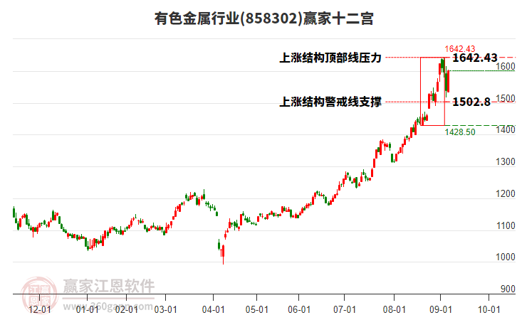 858302有色金屬贏家十二宮工具 858302有色金屬贏家十二宮工具