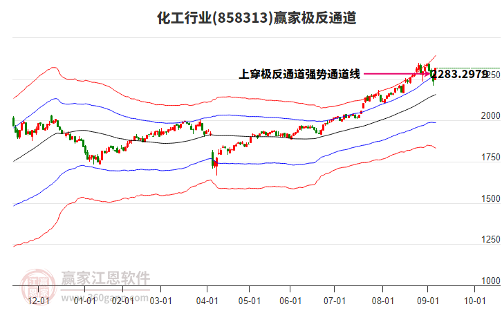 858313化工贏家極反通道工具