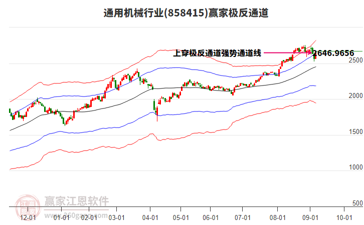 858415通用機(jī)械贏家極反通道工具 858415通用機(jī)械贏家極反通道工具
