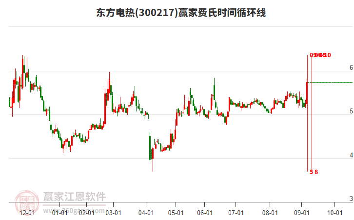300217東方電熱費(fèi)氏時(shí)間循環(huán)線工具 300217東方電熱費(fèi)氏時(shí)間循環(huán)線工具