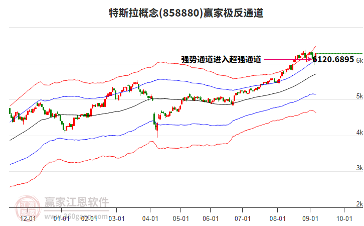 858880特斯拉贏家極反通道工具 858880特斯拉贏家極反通道工具