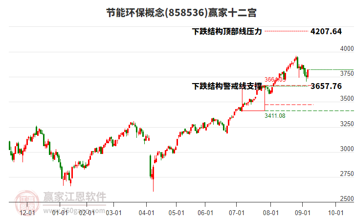 858536節(jié)能環(huán)保贏家十二宮工具 858536節(jié)能環(huán)保贏家十二宮工具