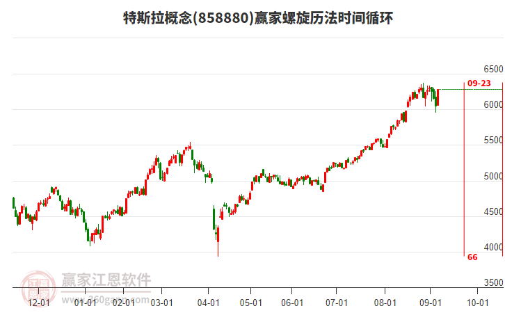 特斯拉概念螺旋歷法時間循環(huán)工具 特斯拉概念螺旋歷法時間循環(huán)工具
