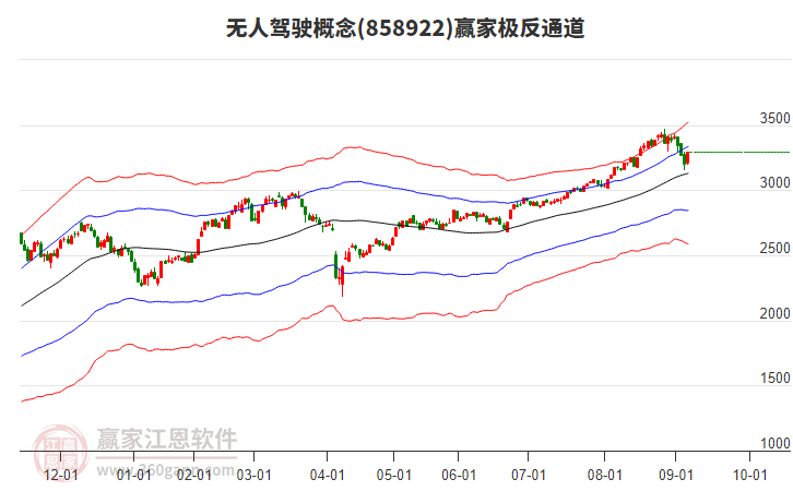 858922無人駕駛贏家極反通道工具 858922無人駕駛贏家極反通道工具