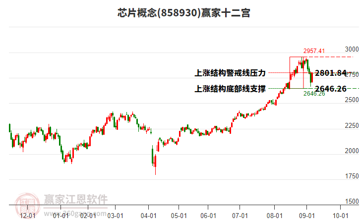 858930芯片贏家十二宮工具