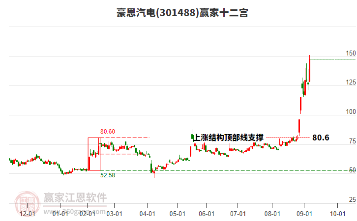 301488豪恩汽電贏家十二宮工具