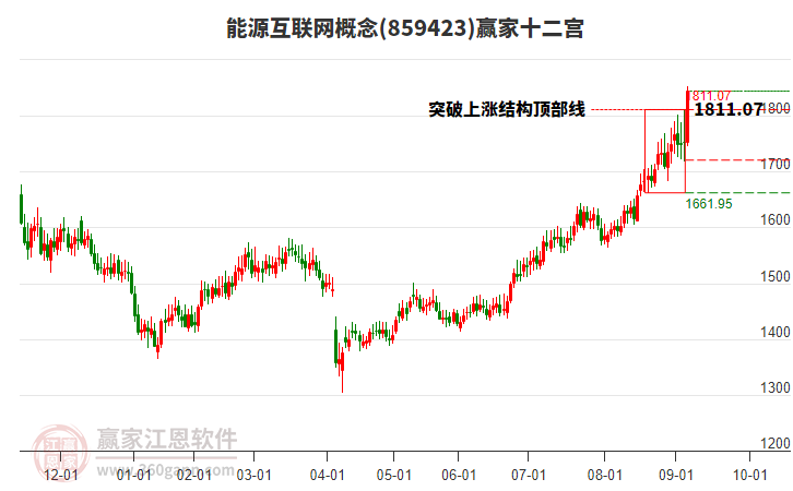859423能源互聯(lián)網(wǎng)贏家十二宮工具 859423能源互聯(lián)網(wǎng)贏家十二宮工具