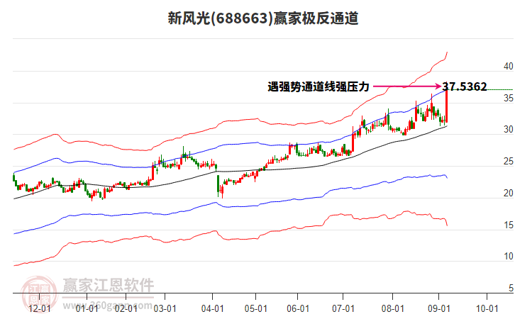 688663新風光贏家極反通道工具