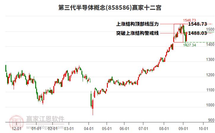 858586第三代半導(dǎo)體贏家十二宮工具