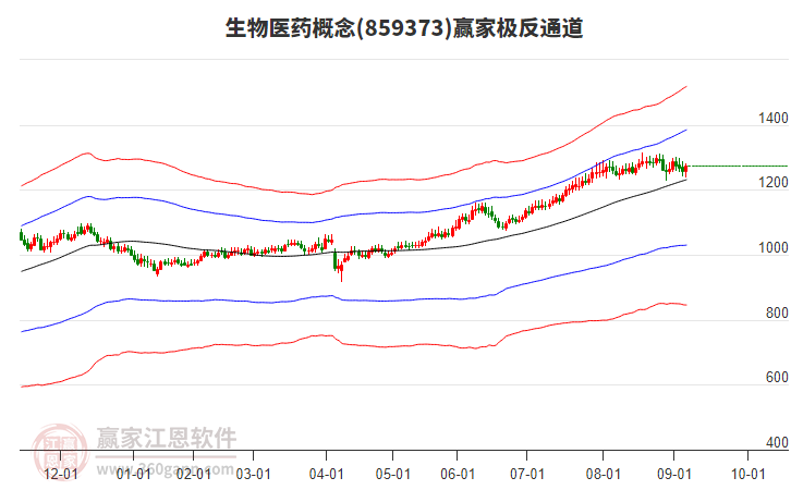 859373生物醫(yī)藥贏家極反通道工具 859373生物醫(yī)藥贏家極反通道工具