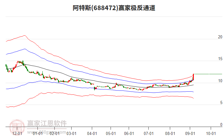688472阿特斯贏家極反通道工具
